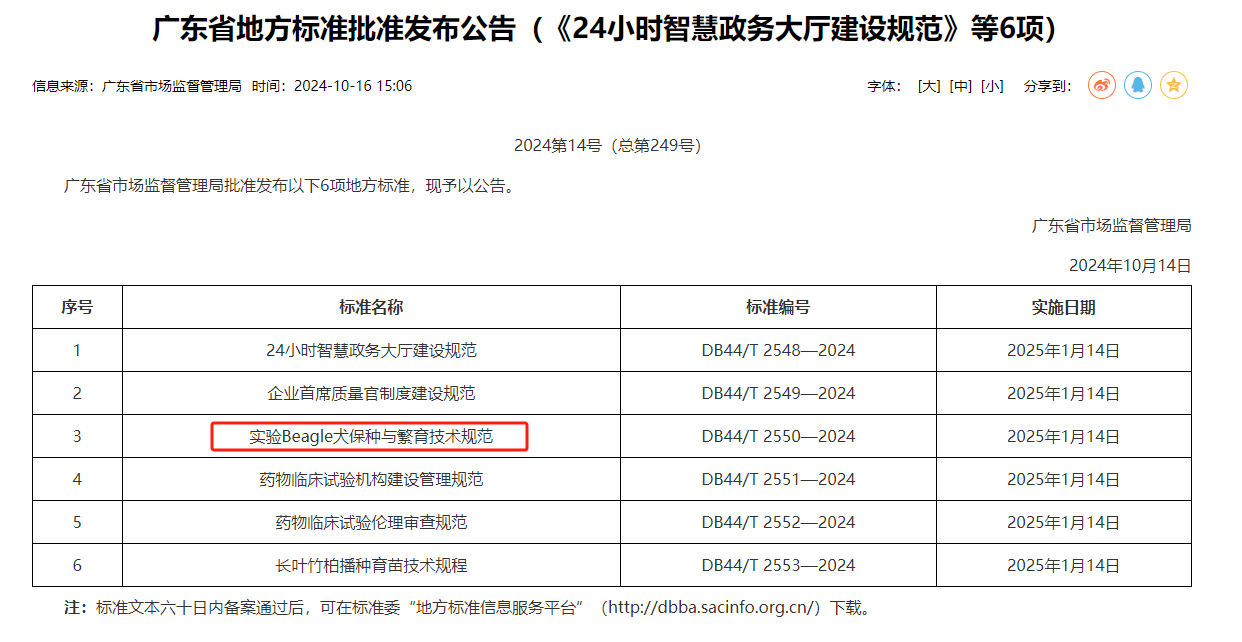 喜報(bào)！廣藥研究總院編制的全國首個(gè)實(shí)驗(yàn)Beagle犬地方標(biāo)準(zhǔn)獲批準(zhǔn)發(fā)布！